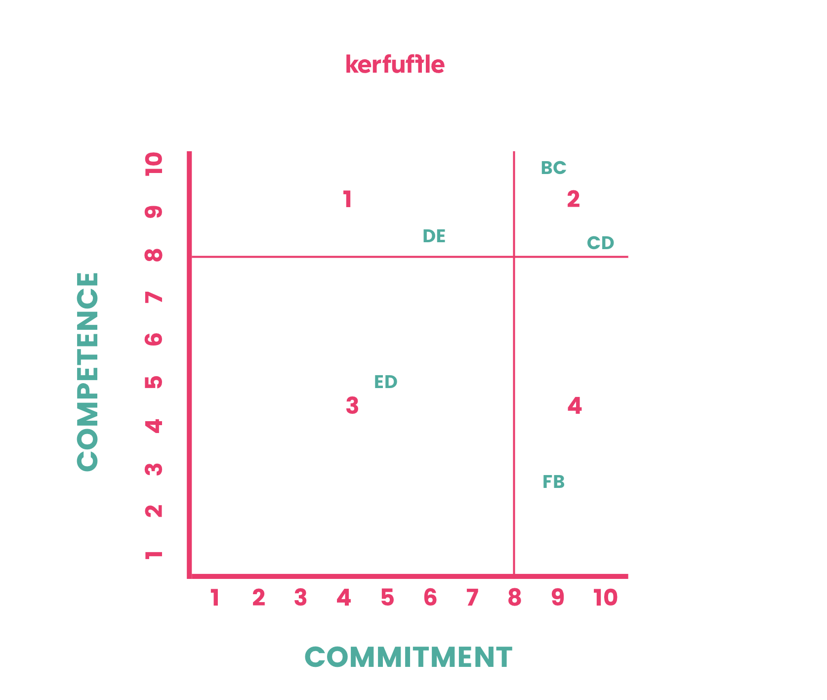 graph 2